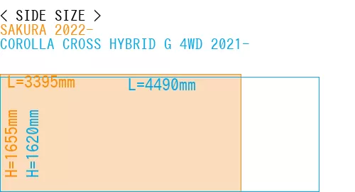 #SAKURA 2022- + COROLLA CROSS HYBRID G 4WD 2021-